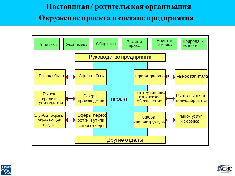 Руководство предприятия Политика Экономика Общество Закон и  право Наука и  техника Природа